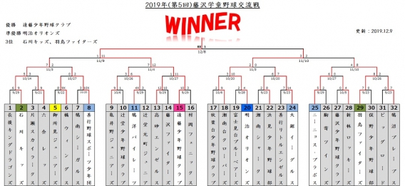 第5回藤沢学童野球交流戦優勝